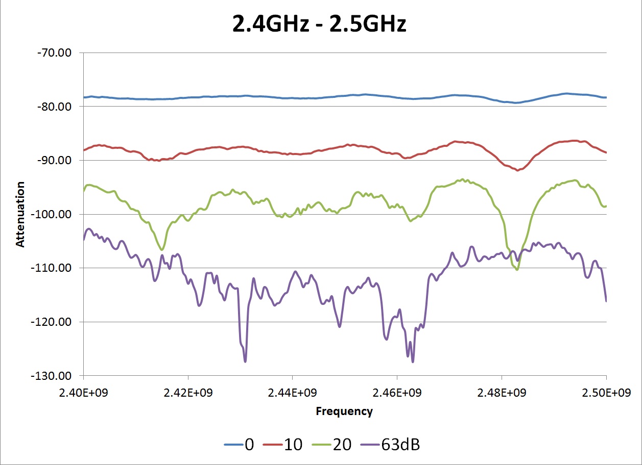 SB4 path A transfer - 2.4 GHz
