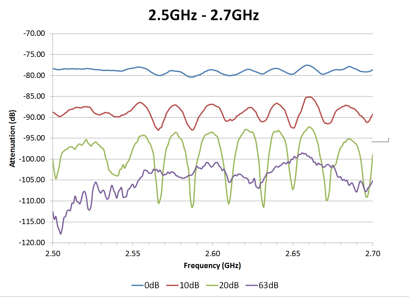 SB4 path A transfer - 2.5 GHz