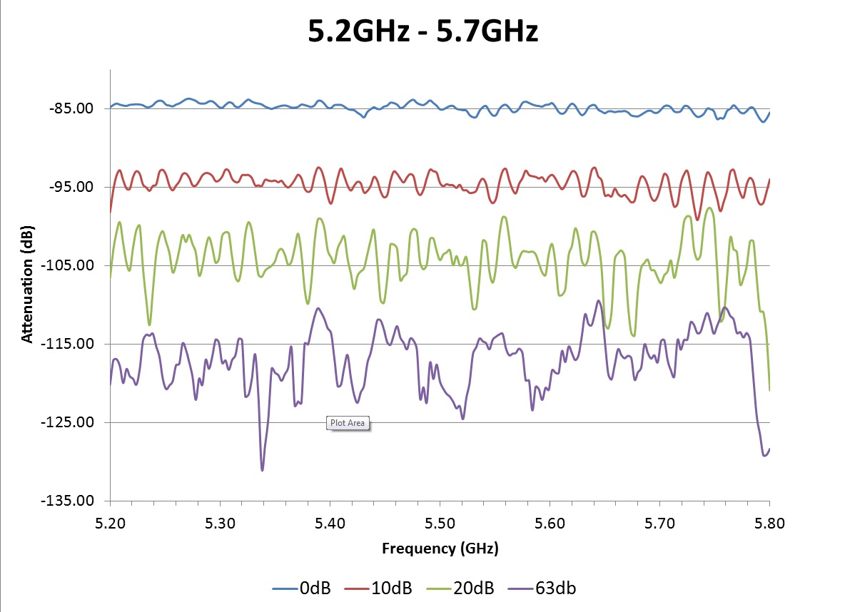 SB4 path A transfer - 5.2 GHz