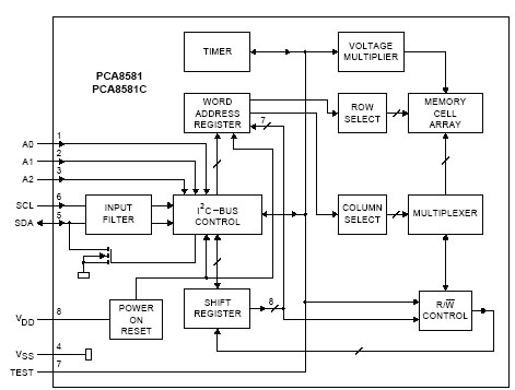 Drivers JCM Port Devices