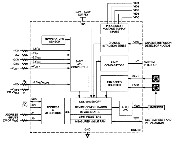 Hardware Monitor (block diagram)